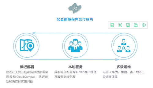 云管理解密 連鎖門店辦公成本大降980萬(wàn)，且看云管理網(wǎng)絡(luò)如何賦能數(shù)據(jù)處理服務(wù)