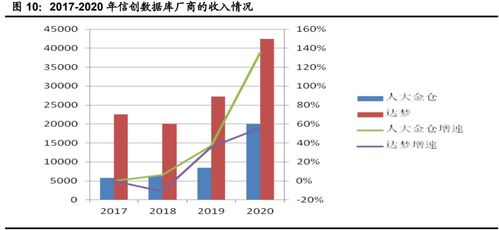 2023下半年計算機行業(yè)投資策略 聚焦網(wǎng)絡(luò)安全、醫(yī)療信息化與工業(yè)軟件三大賽道