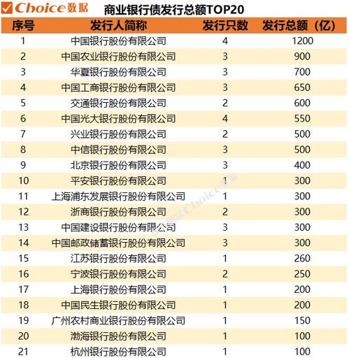 年內(nèi)債券市場(chǎng)發(fā)行總額超34萬億元 市場(chǎng)全景與結(jié)構(gòu)解析