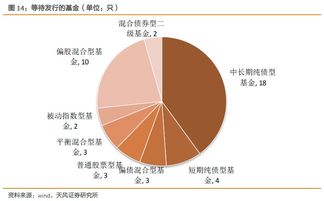 基金發(fā)行周報 市場情緒回暖，權(quán)益類產(chǎn)品發(fā)行升溫